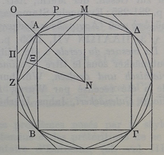 Archimède approxime un cercle par des polygones
