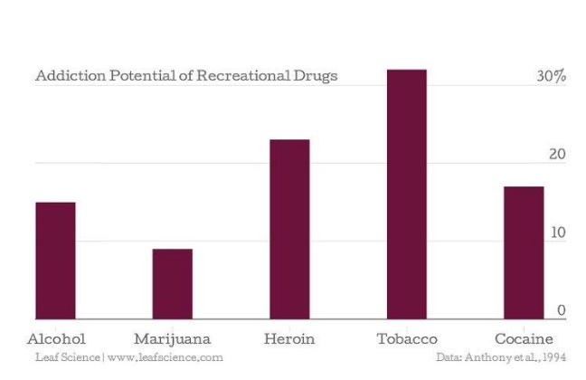 DDR-Cannabis-Tableau-Comparaisons