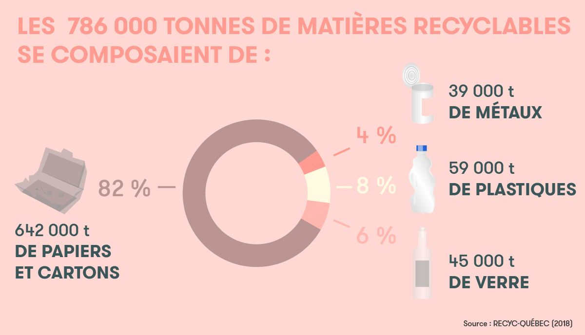 DDR-Recyclage - Infographie 2