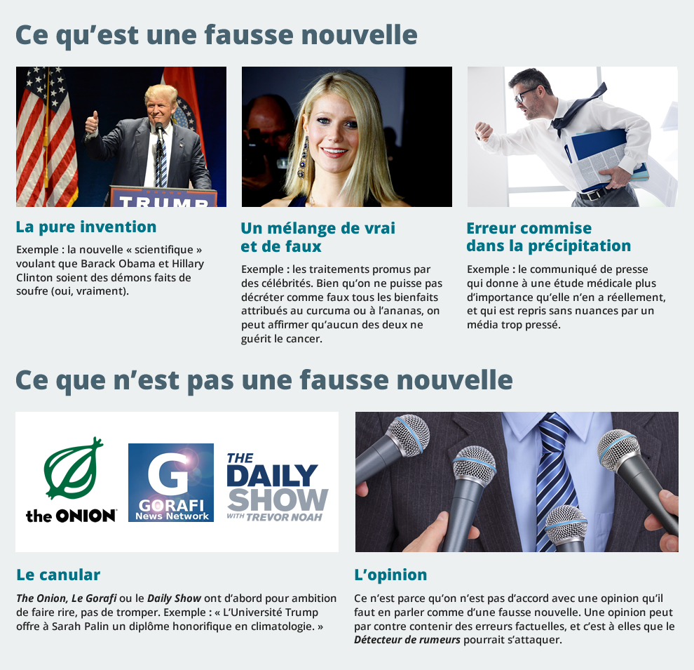 Infographie: ce qu'est et ce que n'est pas une fausse nouvelle