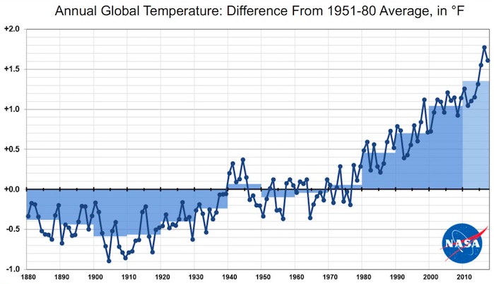 temperature2017-graphique2