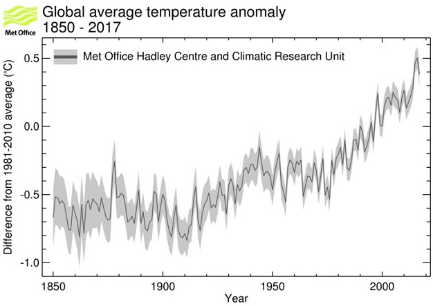 temperatures2017-grahique1