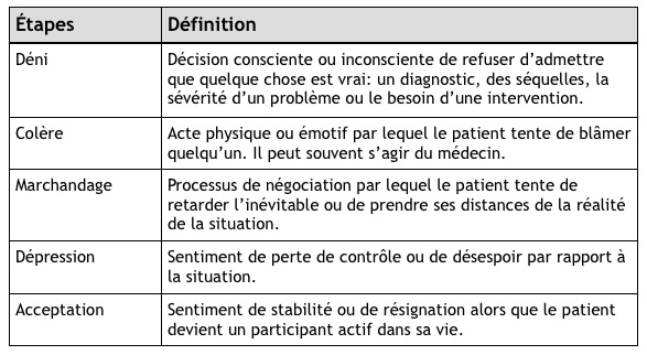 5-etapes-deuil