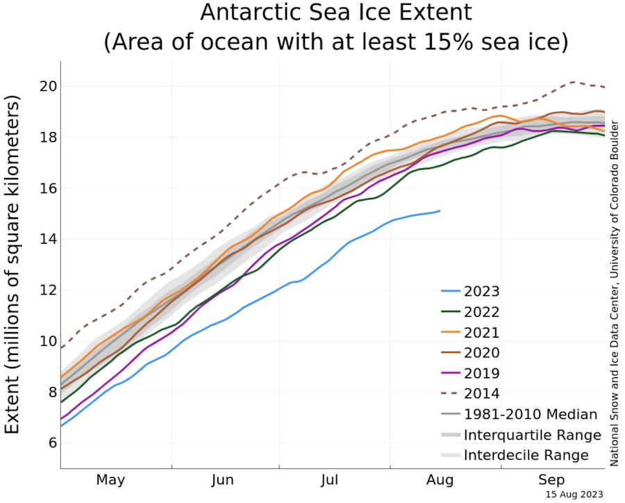 Source: NSIDC