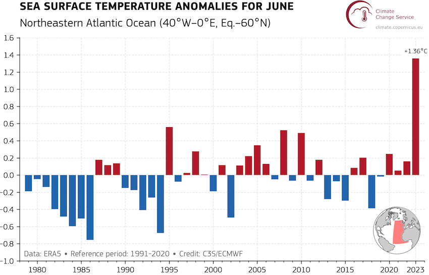 Anomalies - Températures de surface de l'Atlantique nord - Graphique2