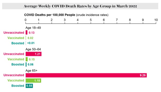 Graphique-décès vaccinés vs non-vaccinés - USA