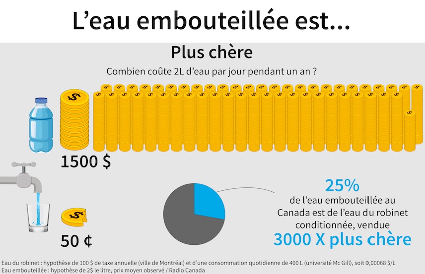 DDR-Bouteille-Infogra1