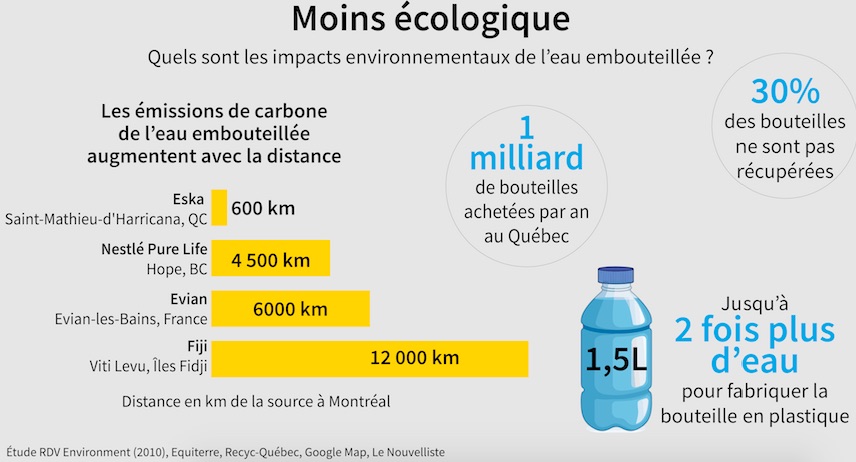 DDR-Bouteille-Infogra3