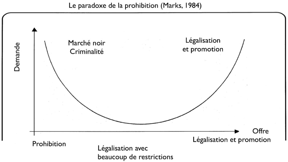 DDR-Cannabis-Tableau