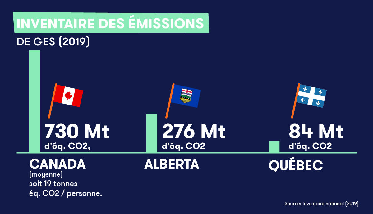 DDR-Comptabilisation des GES - Infographie 1