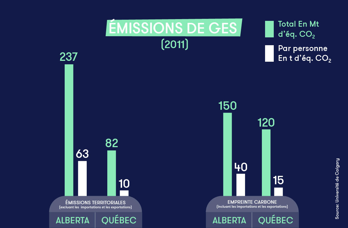 DDR-Comptabilisation des GES - Infographie 3