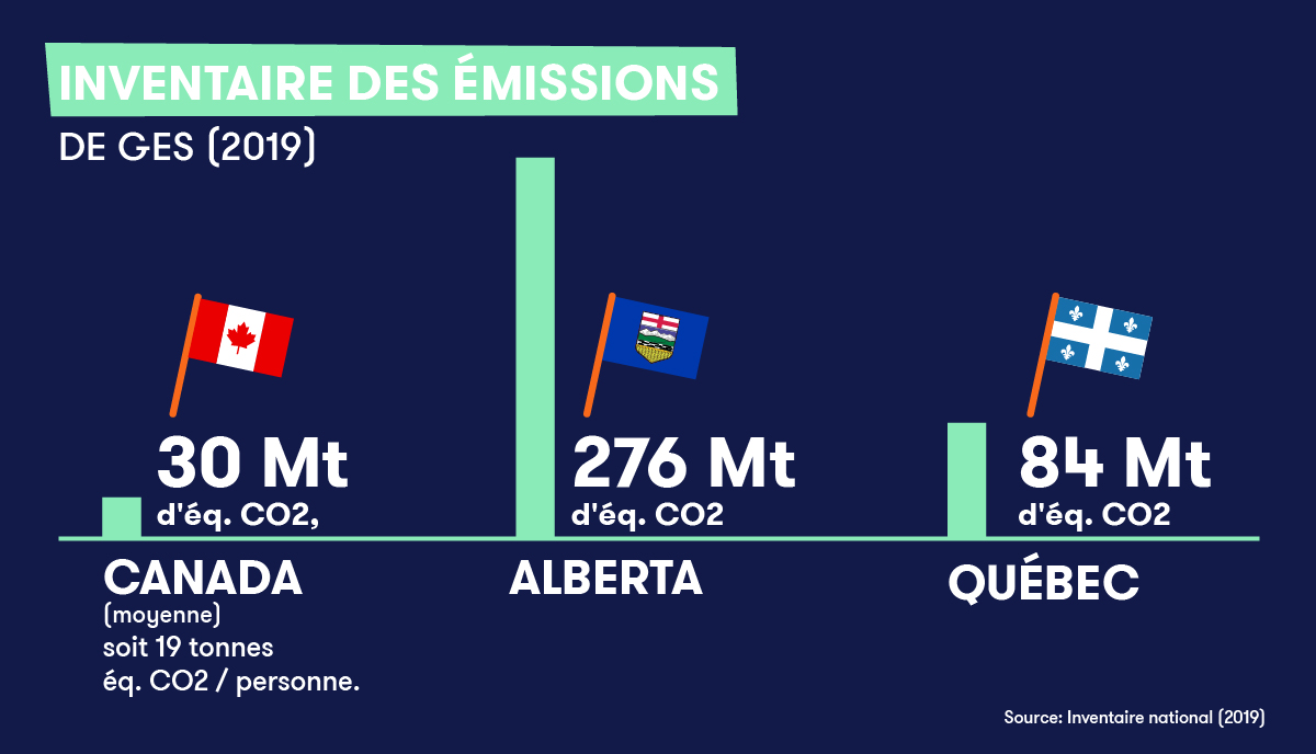 Contabilità dei gas a effetto serra - Infografica 1