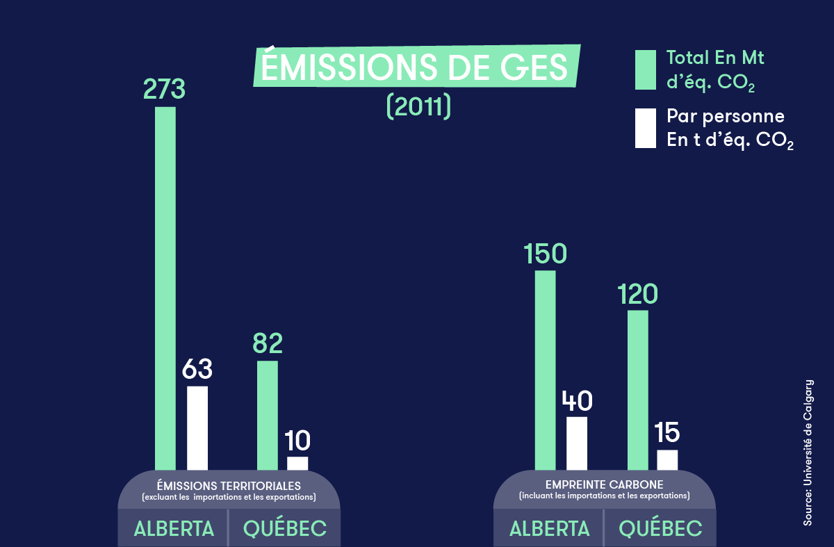 Documento de Registro - Contabilidade de Gases de Efeito Estufa - Infográfico 3