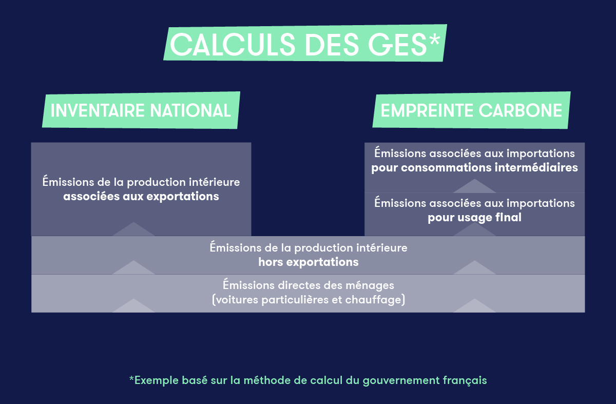 Documento de Registro - Contabilidade de Gases de Efeito Estufa - Infográfico 2