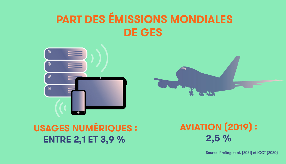 Consommation numérique - Infographie 1