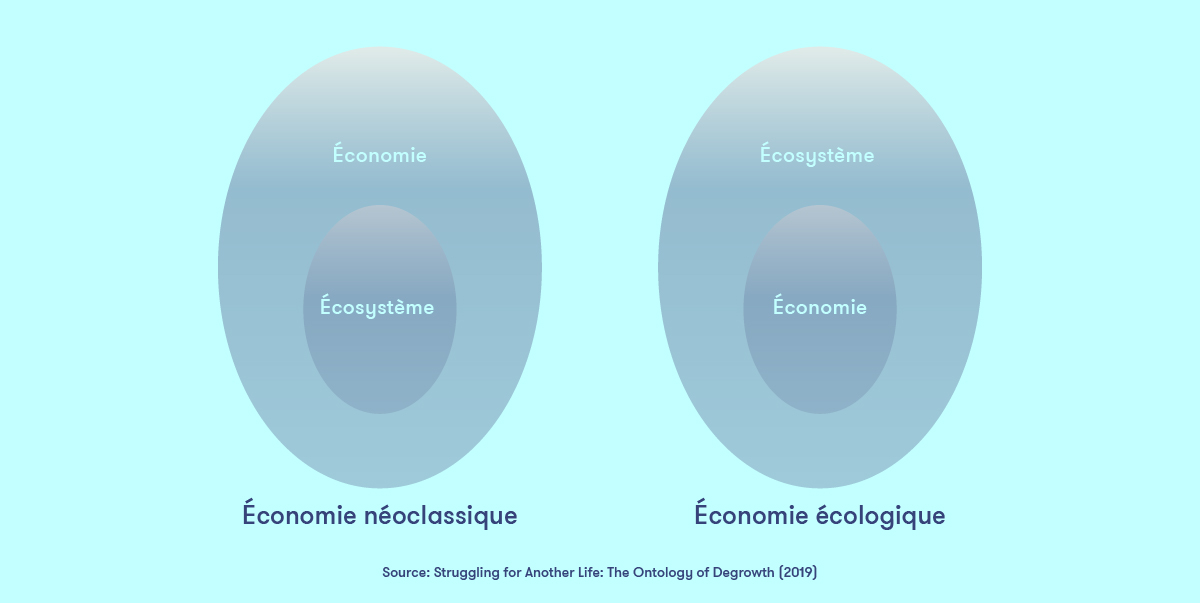 Ecologie et économie - Infographie 1