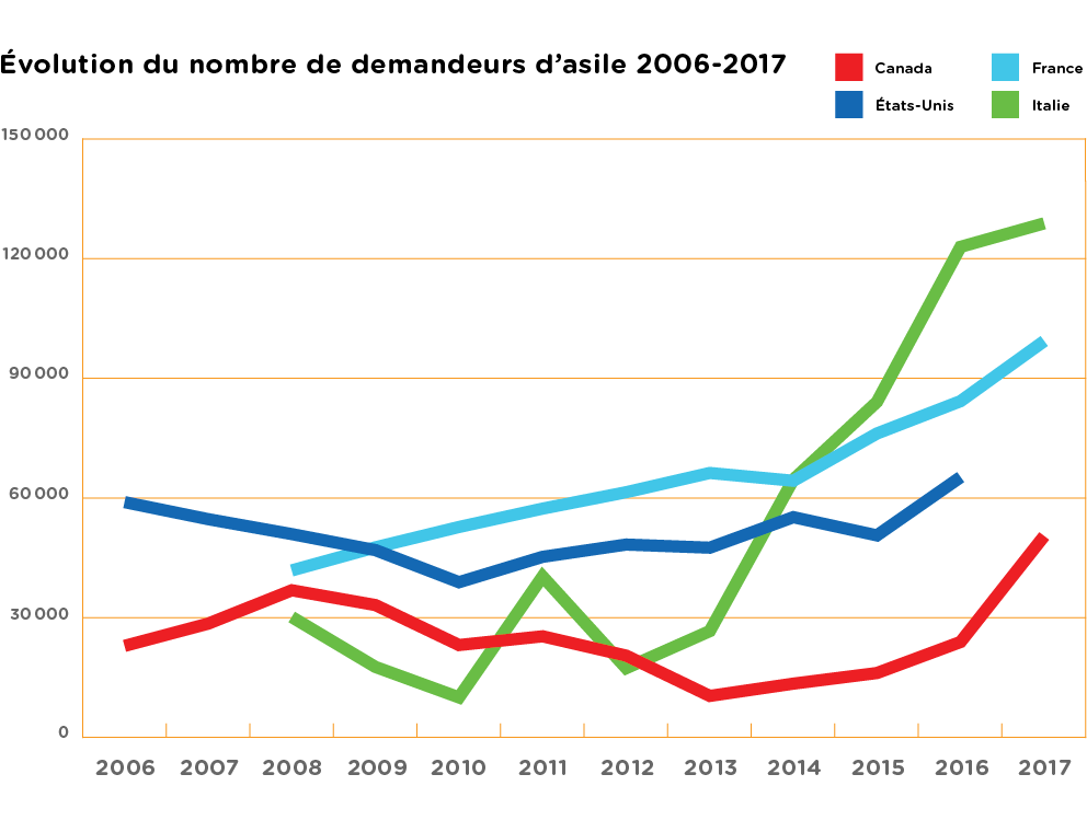 DDR-Imm-graphique3