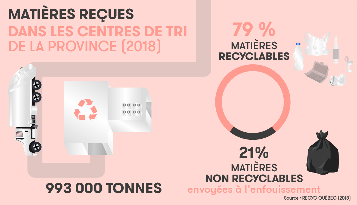 Bannir les sacs de plastique : efficace pour l'environnement ? Ça dépend