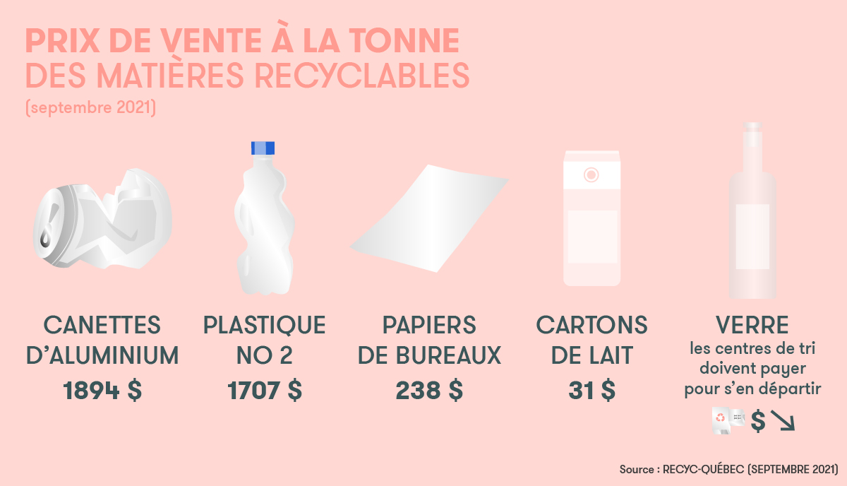 DDR-Recyclage - Infographie 3