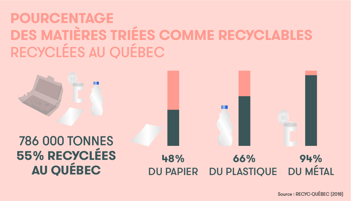 DDR-Recyclage - Infographie 4