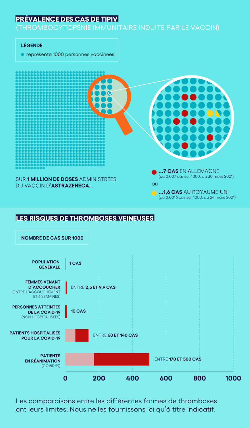 Graphique - Comparatif thromboses