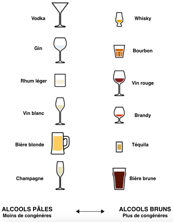 DDR - alcools et congénères - Infographie