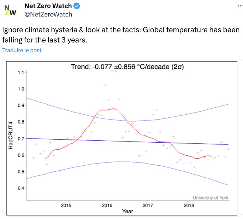 Climate misinformation – Example 5