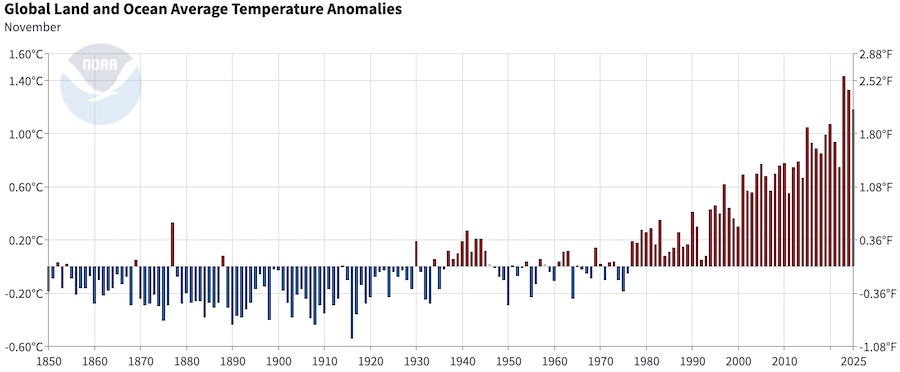 &Eacute;volution des anomalies de temp&eacute;rature 1850-2025 (NOAA)