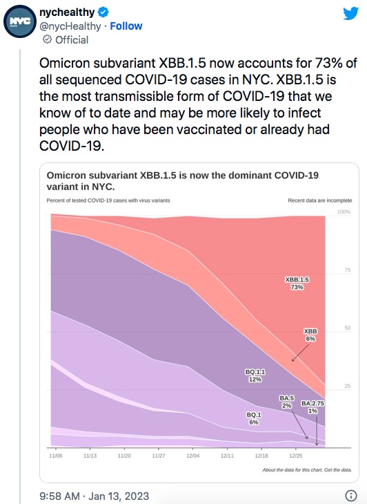 Tweet-NY Health - 13 janvier 2023