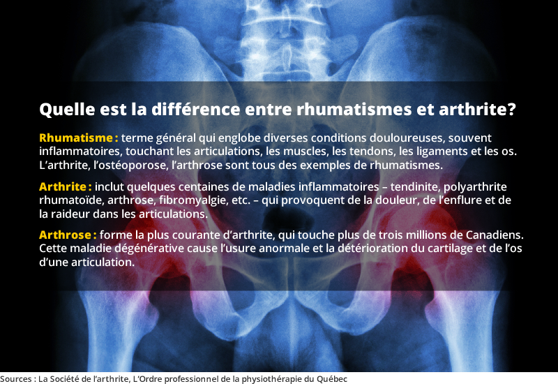 DDR-rhumatismes-encadre