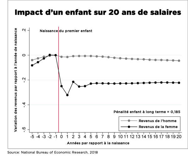 DDR-salaire-femmes