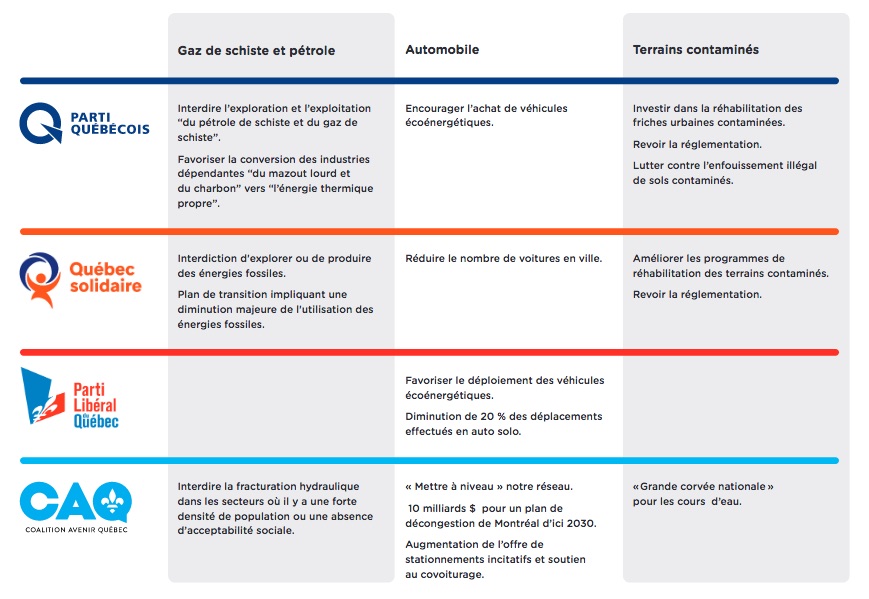 Elections-Tableau-petit