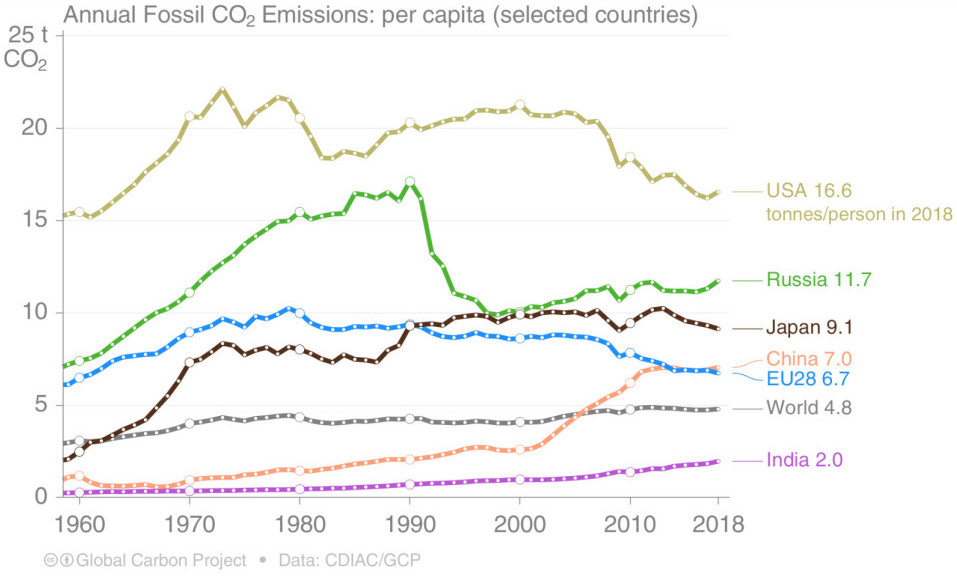 GES-emissions-2019-pays
