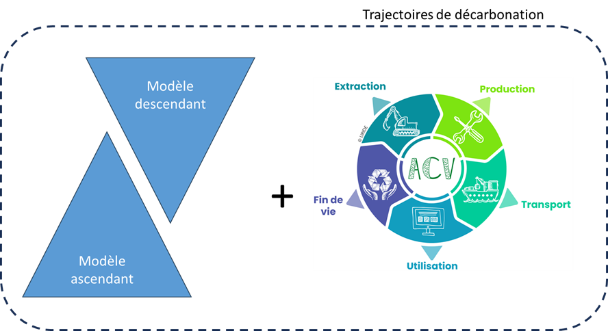 Illustration de la trajectoire de décarbonation