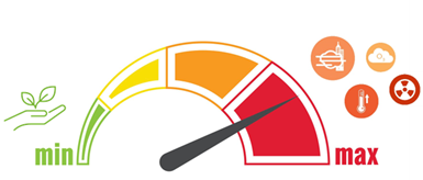 Illustration de l'intensité des impacts environnementaux