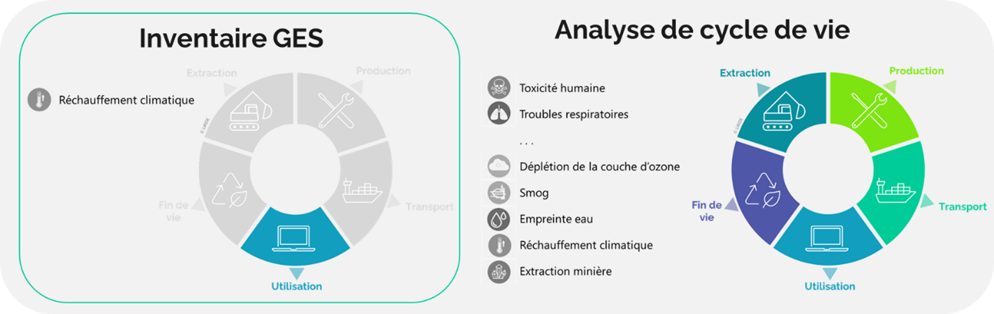 Inventaire GES