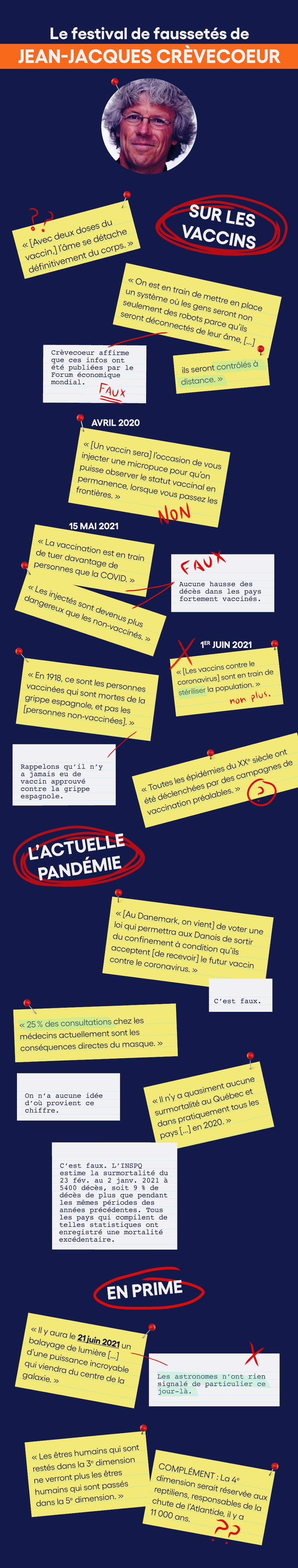 Infographie - JJ Crevecoeur