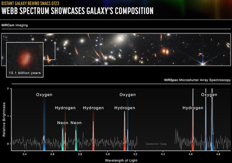 Spectre d'une galaxie - James Webb 12 juillet 2022
