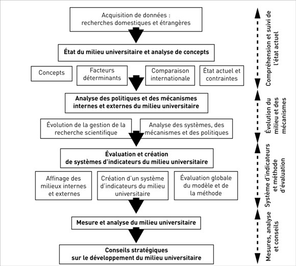 Tableau 1