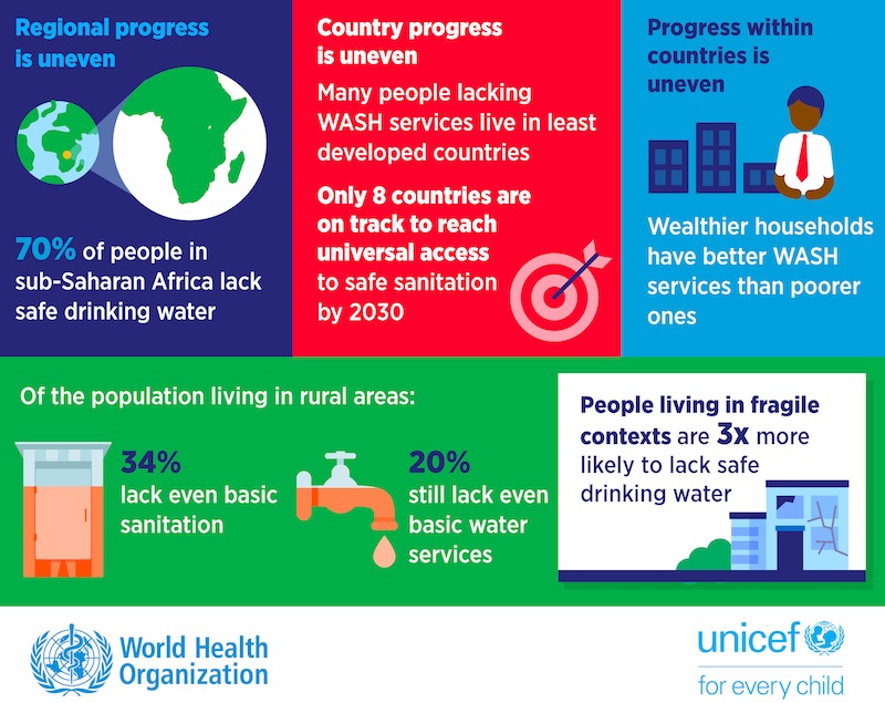 OMS-UNICEF-Eau-Graphique