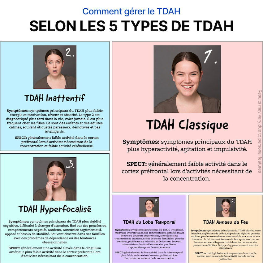 Publicité - types de TDAH