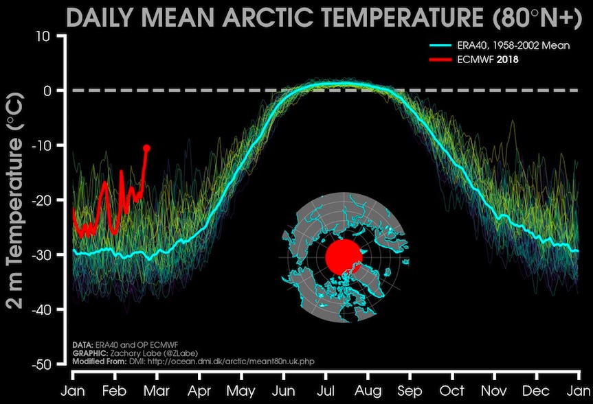 Temperatures-020318-1