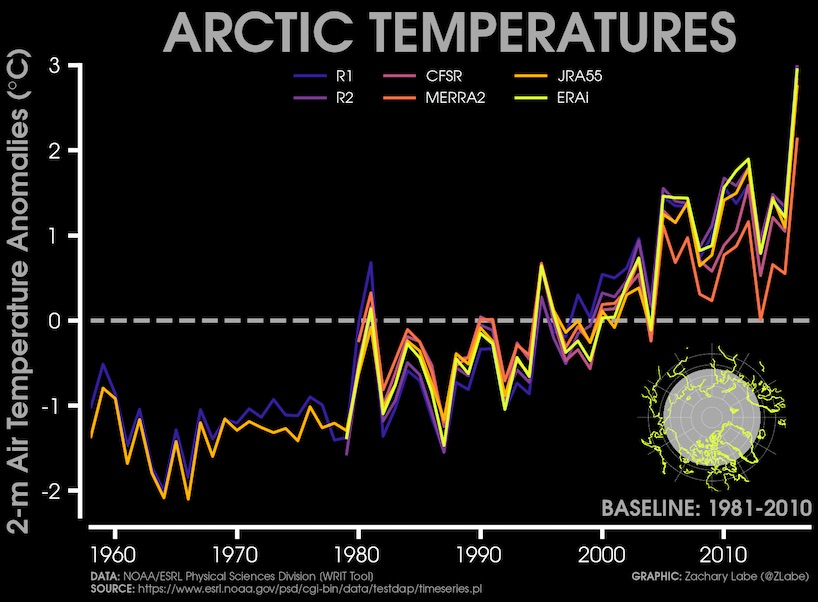 Temperatures-020318-7