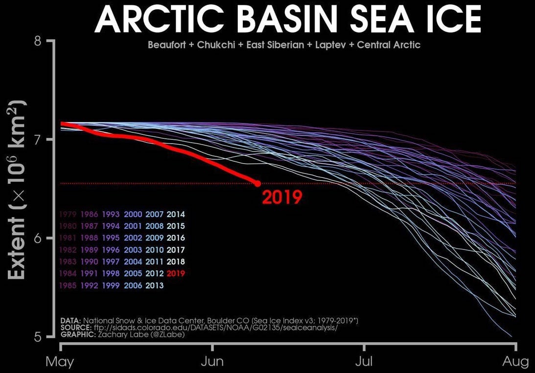 arctique-glace-graphique-juin19
