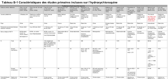 blogue-infodemie-2C