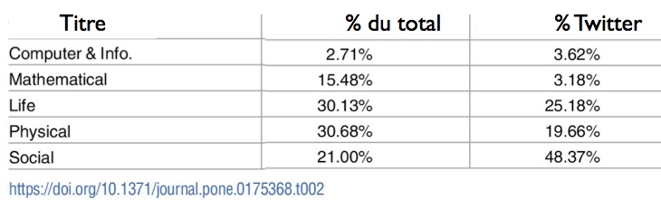 chercheurs-Twitter-2017