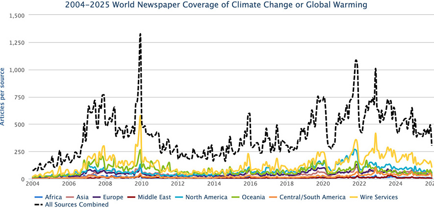 Nombre de reportages, 2004-2025