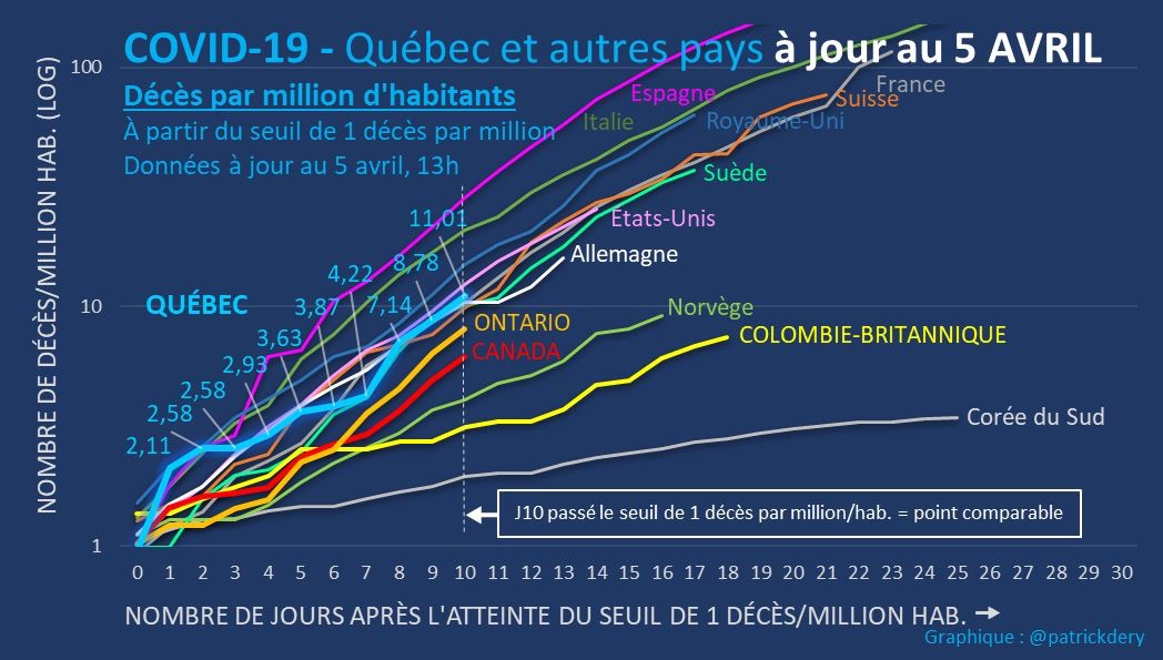 coronavirus-graphique-Quebec
