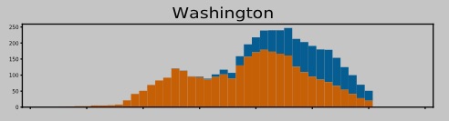 corona-mutations-Washington