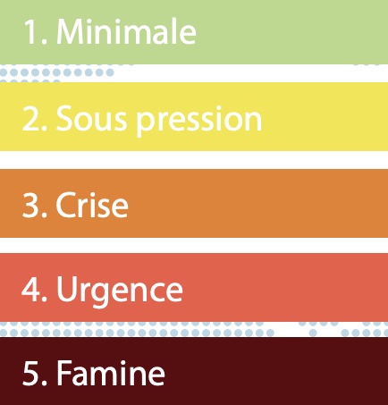 Insécurité alimentaire - Classification - IPC